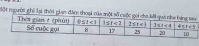 Một người ghi lại thời gian đàm