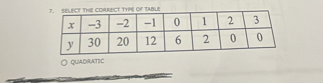 TYPE OF TABLE 
QUADRATIC