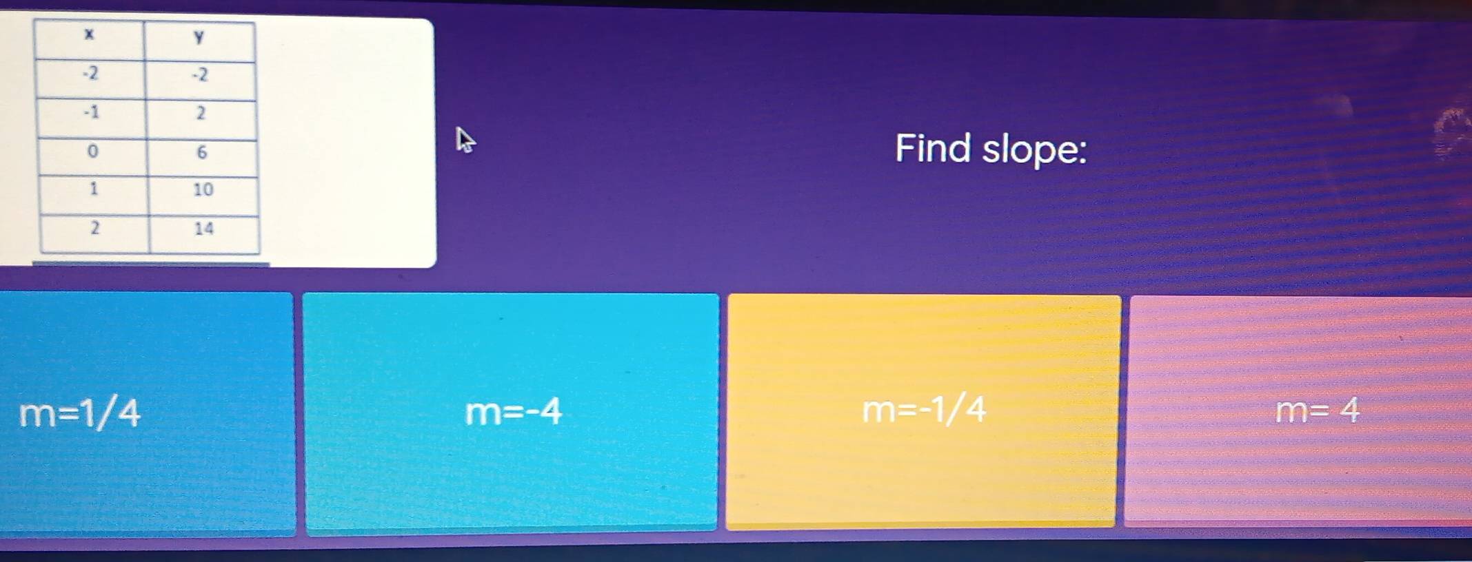 Find slope:
m=1/4
m=-4
m=-1/4
m=4