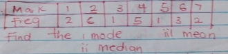 find the mode iii mean 
ii median