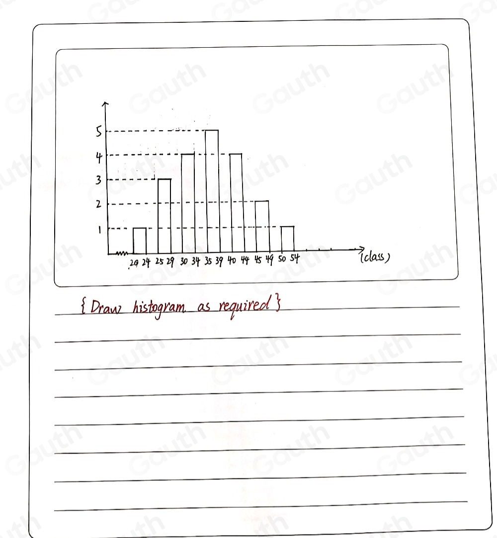 Solved: Draw a Histogram for the following data. Class- 20-24 25-29 30 ...