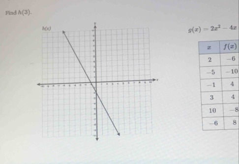 Find h(3).
g(x)=2x^2-4x
6
0
8
8