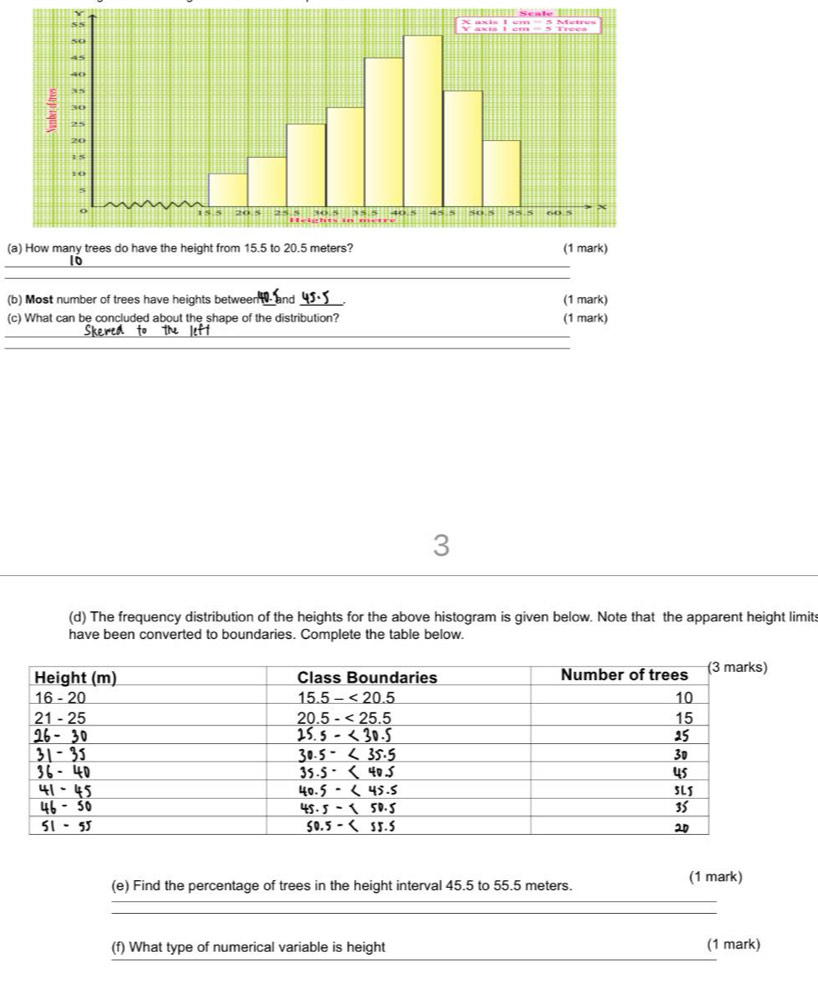 cal
(a) How many trees do have the height from 15.5 to 20.5 meters?
_10_
_
(b) Most number of trees have heights betweent- and 45.5 (1 mark)
(c) What can be concluded about the shape of the distribution? (1 mark)
_
_Skered to the left
__
3
(d) The frequency distribution of the heights for the above histogram is given below. Note that the apparent height limits
have been converted to boundaries. Complete the table below.
(1 mark)
(e) Find the percentage of trees in the height interval 45.5 to 55.5 meters.
_
_
(f) What type of numerical variable is height (1 mark)