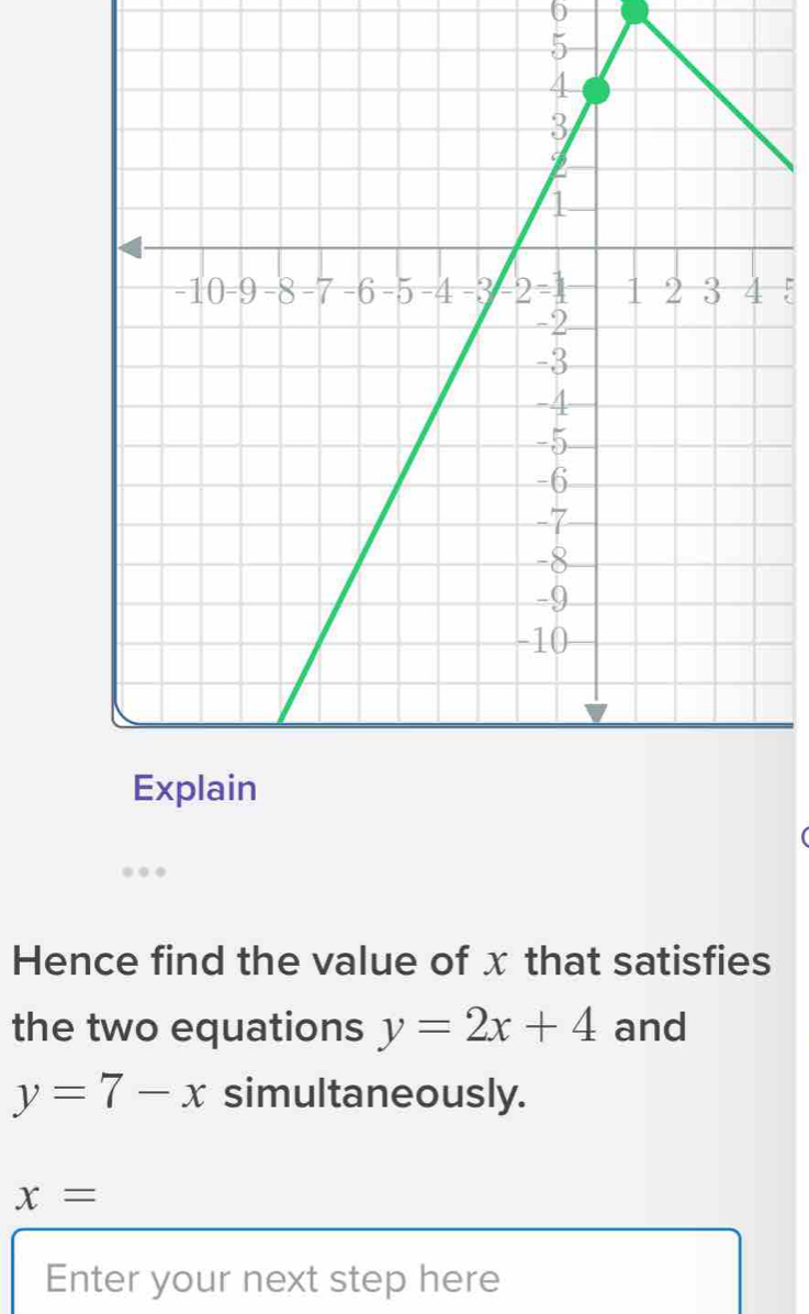 0 
5 
Hence find the value of x that satisfies 
the two equations y=2x+4 and
y=7-x simultaneously.
x=
Enter your next step here