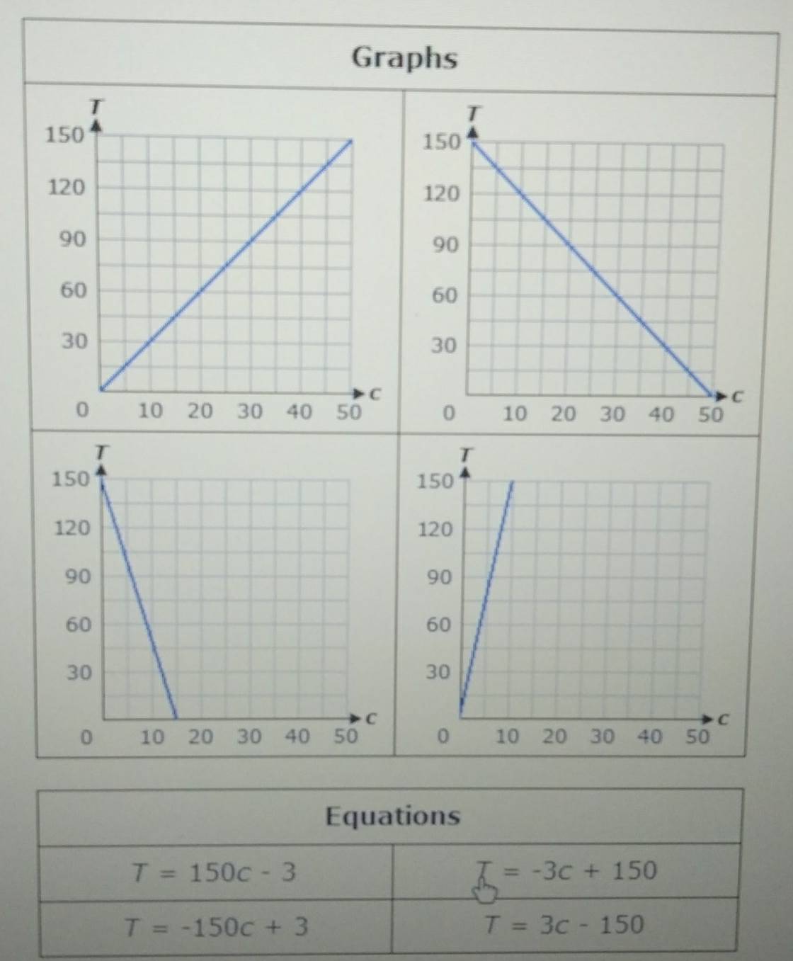 Graphs