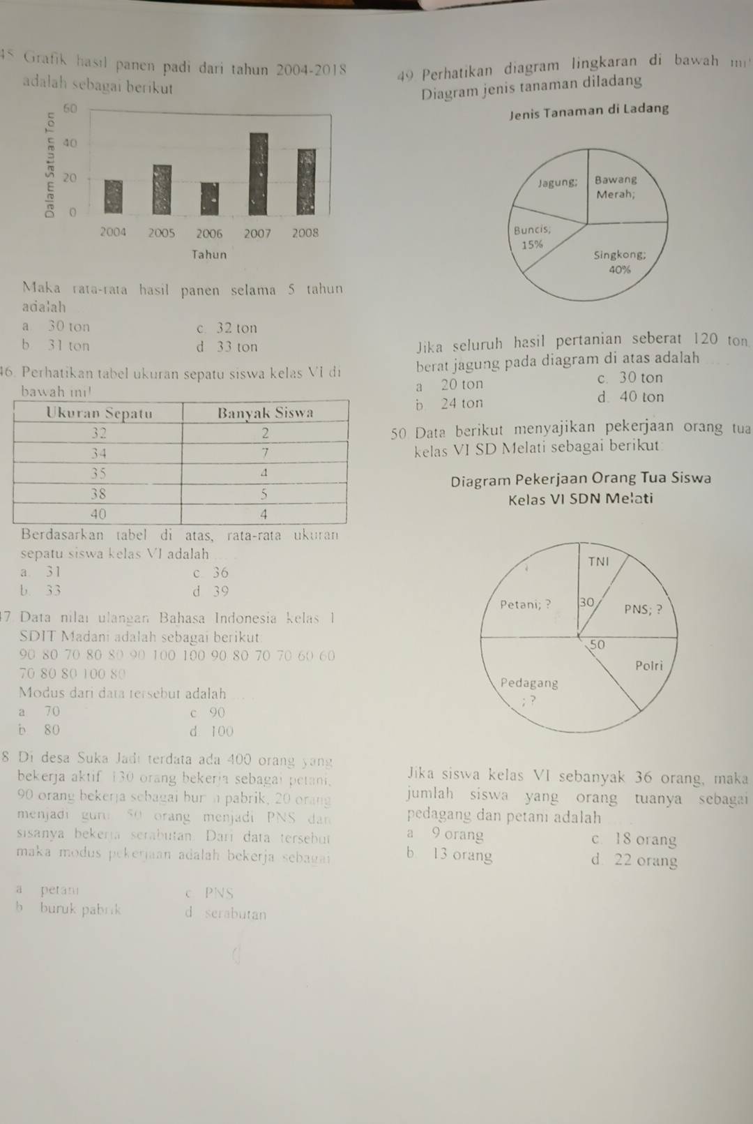 Grafik hasıl panen padi dari tahun 2004-2018  49 Perhatikan diagram lingkaran di bawah m
adalah sebagai berikut
Diagram jenis tanaman diladang
Jenis Tanaman di Ladang
 
 
Maka rata-rata hasil panen selama 5 tahun
acalah
a 30 ton c. 32 ton
b 31 ton d 33 ton
Jika seluruh hasil pertanian seberat 120 ton
46. Perhatikan tabel ukuran sepatu siswa kelas VI di berat jagung pada diagram di atas adalah
bawah ini! a 20 ton
c. 30 ton
b 24 ton d40 ton
0 Data berikut menyajikan pekerjaan orang tua
kelas VI SD Melati sebagai berikut
Diagram Pekerjaan Orang Tua Siswa
Kelas VI SDN Melati
Berdasarkan tabel di atas, rata-rata ukuran
sepatu siswa kelas VI adalah
a 31 c 36
b. 33 d 39
7. Data nilaı ulangan Bahasa Indonesia kelas  1
SDIT Madani adalah sebagai berikut
90 80 70 80 80 90 100 100 90 80 70 70 60 60
70 80 80 100 80 
Modus dari data tersebut adalah
a 70 c 90
b 80 d 100
8 Di desa Suka Jadi terdata ada 400 orang yang
bekerja aktif 130 orang bekerja sebagai petani.
Jika siswa kelas VI sebanyak 36 orang, maka
90 orang bekerja sebagai bur n pabrik, 20 orang
jumlah siswa yang orang tuanya sebagai
pedagang dan petanı adalah
menjadi gur 50 orang menjadi PNS dan a 9 orang
sisanya bekería serabutan. Darí data tersebut c. 18 orang
maka modus pekerjaan adalah bekerja sebagai b 13 orang d 22 orang
a petan c PNS
b buruk pabrik d serabutan