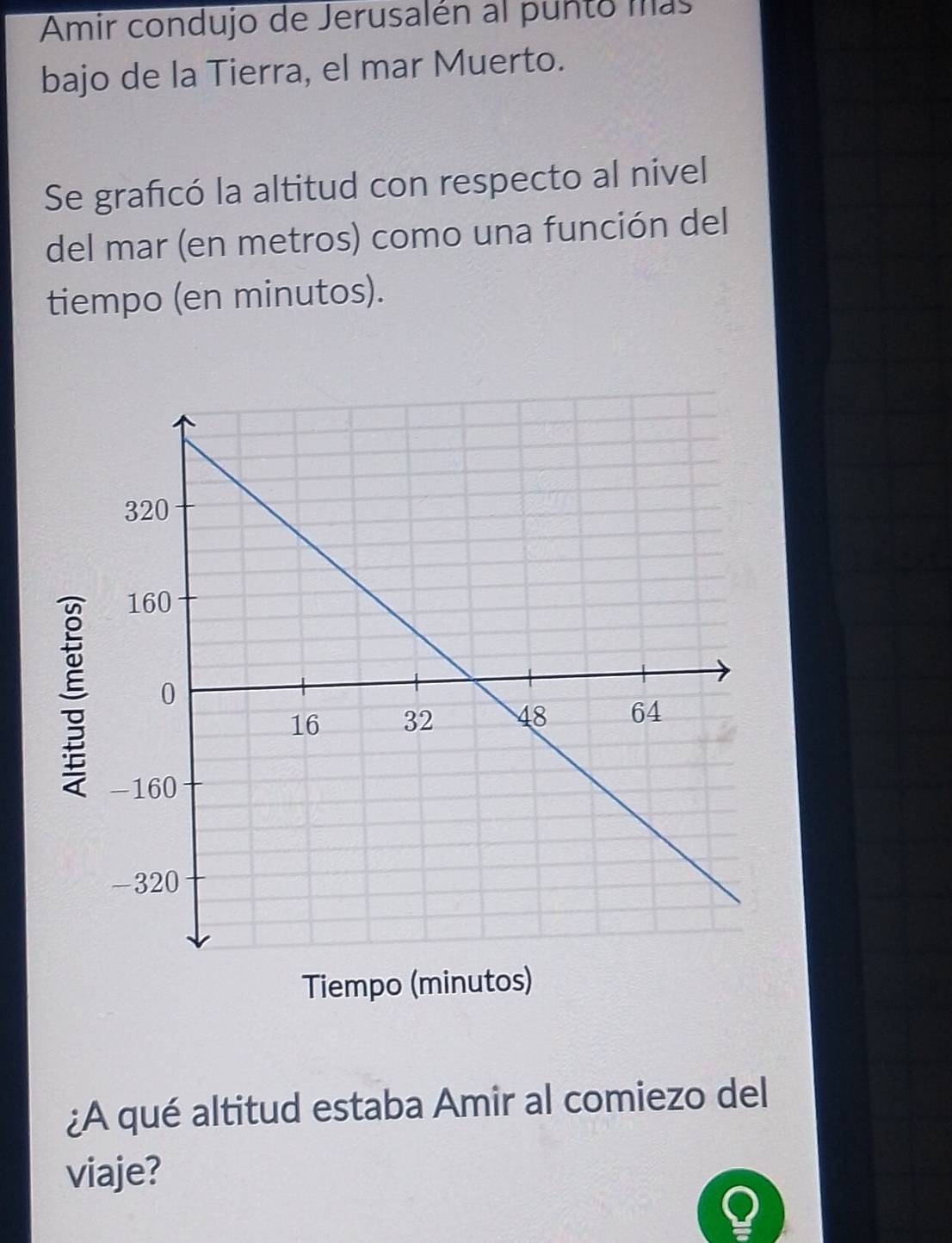 Amir condujo de Jerusalén al punto mas 
bajo de la Tierra, el mar Muerto. 
Se graficó la altitud con respecto al nivel 
del mar (en metros) como una función del 
tiempo (en minutos). 

Tiempo (minutos) 
¿A qué altitud estaba Amir al comiezo del 
viaje?