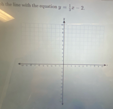 uation y= 1/3 x-2.