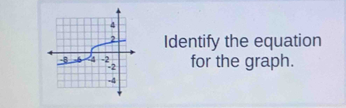 Identify the equation 
for the graph.