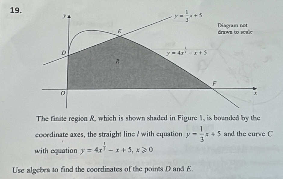 The finite region R, which is shown shaded in Figure 1, is bounded by the
coordinate axes, the straight line / with equation y= 1/3 x+5 and the curve C
with equation y=4x^(frac 1)2-x+5,x≥slant 0
Use algebra to find the coordinates of the points D and E.