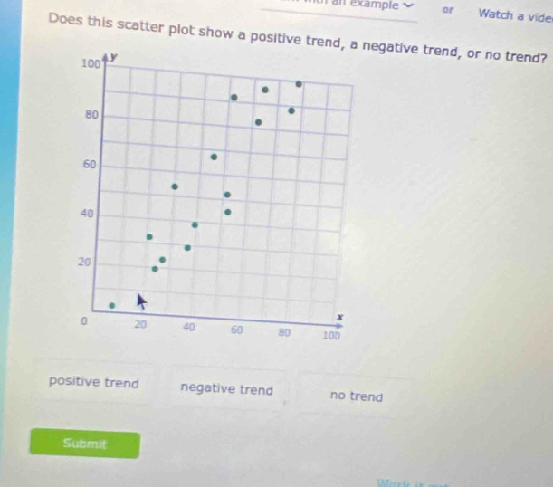 an example or Watch a vide
Does this scatter plot show a positive trend, a negative trend, or no trend?
100 y
80
60
40
20
x
0 20 40 60 80 100
positive trend negative trend no trend
Submit