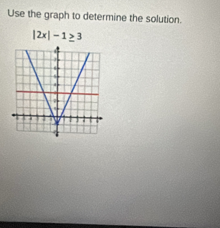 Use the graph to determine the solution.
|2x|-1≥ 3