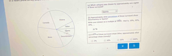 In a recent phone 
of those surveyed (a) Which category was chosen by approximately one-eighth
Sports
Documentary or Sports? (b) Approximately what percentage of those surveyed chose
Write your answer as a multiple of 10% - that is, 10%, 20%.
30%, ...
30 %
percentage chose Comedy? (c) 1f 6% of those surveyed chose Other, approximately what
2% 18% 36% 300%
× 5