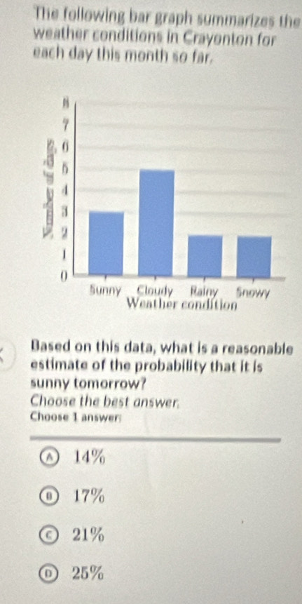 The following bar graph summarizes the
weather conditions in Crayonton for
each day this month so far.
Based on this data, what is a reasonable
estimate of the probability that it is
sunny tomorrow?
Choose the best answer.
Choose 1 answer
14%
① 17%
© 21%
① 25%