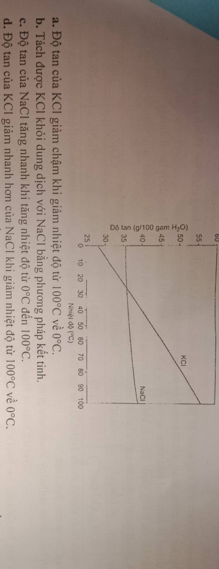 80
a. Độ tan của KCI giảm chậm khi giảm nhiệt độ từ 100°C về 0°C.
b. Tách được KCl khỏi dung dịch với NaCl bằng phương pháp kết tinh.
c. Độ tan của NaCl tăng nhanh khi tăng nhiệt độ từ 0°C đến 100°C.
d. Độ tan của KCI giảm nhanh hơn của NaCl khi giảm nhiệt độ từ 100°C về 0°C.
