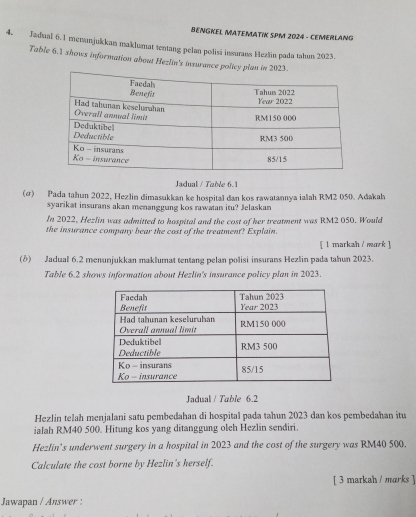 BENGKEL MATEMATIK SPM 2024 - CEMERLANG 
4. Jadual 6.1 menmjukkan maklumat tentang pelan polisi insurans Hezlin pada tahus 2023. 
Table 6.1 shows information about Hezlin's insurance policy plan in 2023. 
Jadual / Table 6.1
(σ) Pada tahun 2022, Hezlin dimasukkan ke hospital dan kos rawatannya ialah RM2 050. Adakah 
syarikat insurans akan menanggung kos rawatan itu? Jelaskan 
In 2022, Hezlin was admitted to hospital and the cost of her treatment was RM2 050. Would 
the insurance company bear the cost of the treatment? Explain. 
[ l markah / mork ] 
(b) Jadual 6.2 menunjukkan maklumat tentang pelan polisi insurans Hezlin pada tahun 2023. 
Table 6.2 shows information about Hezlin's insurance policy plan in 2023 
Jadual / Table 6.2
Hezlin telah menjalani satu pembedahan di hospital pada tahun 2023 dan kos pembedahan itu 
ialah RM40 500. Hitung kos yang ditanggung oleh Hezlin sendiri. 
Hezlin's underwent surgery in a hospital in 2023 and the cost of the surgery was RM40 500. 
Calculate the cost borne by Hezlin's herself. 
[ 3 markah / marks ] 
Jawapan / Answer :