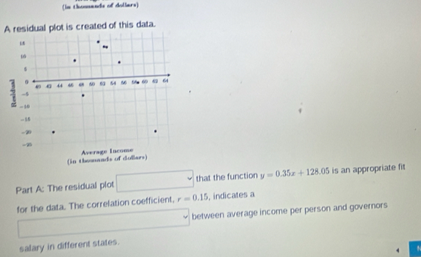 (in thousands of dollars) 
A 
Part A: The residual plot □ that the function y=0.35x+128.05 is an appropriate fit 
for the data. The correlation coefficient, r=0.15 , indicates a 
between average income per person and governors 
salary in different states.