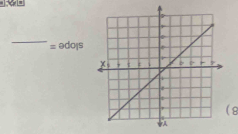 8
slope = _ 
I