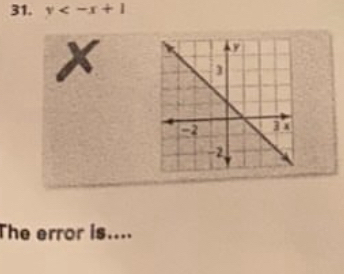 y
x
The error is....