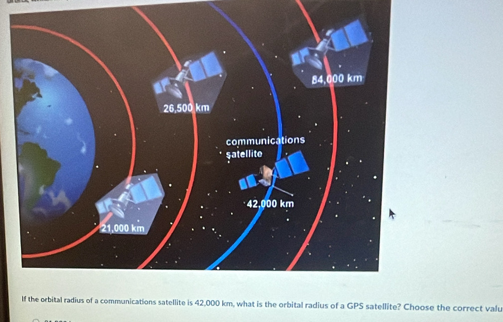 If the orbital radius of a communications satellite is 42,000 km, what is the orbital radius of a GPS satellite? Choose the correct valu