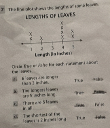 The line plot shows the lengths of some leaves.
Circle True or False for each statement about
the leaves.
a. 6 leaves are longer True Falso
than 3 inches.
b. The longest leaves
are 5 inches long. True
c. There are 5 leaves
in all. -Trus False
d. The shortest of the
leaves is 2 inches long. True False