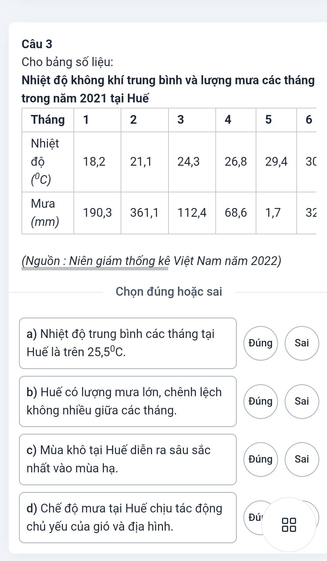 Cho bảng số liệu:
Nhiệt độ không khí trung bình và lượng mưa các tháng
trong năm 2021 tại Huế
(Nguồn : Niên giám thống kê Việt Nam năm 2022)
Chọn đúng hoặc sai
a) Nhiệt độ trung bình các tháng tại
Đúng Sai
Huế là trên 25,5^0C.
b) Huế có lượng mưa lớn, chênh lệch
Đúng Sai
không nhiều giữa các tháng.
c) Mùa khô tại Huế diễn ra sâu sắc
Đúng Sai
nhất vào mùa hạ.
d) Chế độ mưa tại Huế chịu tác động
Đú
chủ yếu của gió và địa hình.
□□