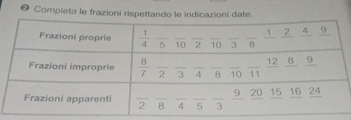 ❷ Completa le frazioni rispettando le indicazioni date.