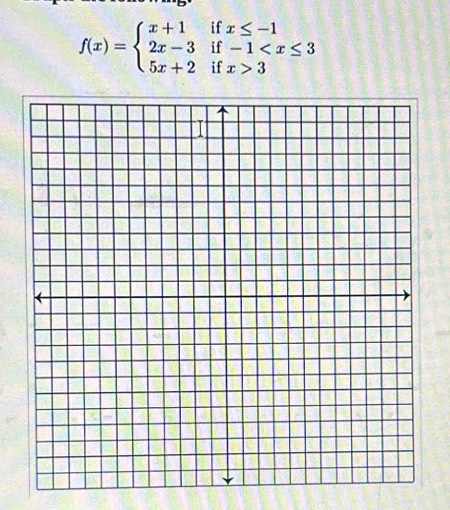 f(x)=beginarrayl x+1ifx≤ -1 2x-3if-1 3endarray.