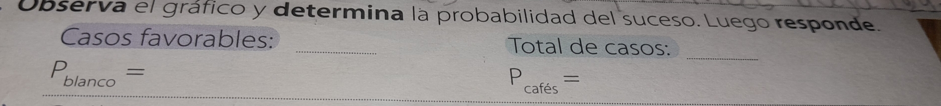 Observa el gráfico y determina la probabilidad del suceso. Luego responde. 
Casos favorables: _Total de casos:
P_blanco=
_
P_cafes=