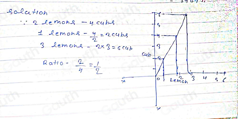 solation 
.2 temons -y cubs 
1 Remons - 4/2 =2c4hs
3 Remone -2* 3=6cah
Ra+1o -  2/4 = 1/2 