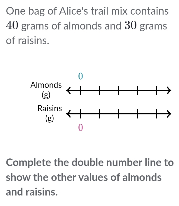 One bag of Alice's trail mix contains
40 grams of almonds and 30 grams
of raisins. 
Complete the double number line to 
show the other values of almonds 
and raisins.