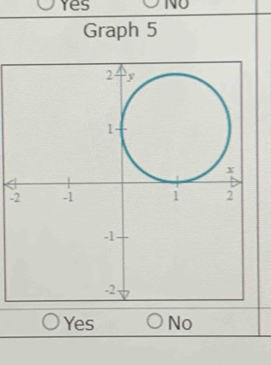 Yes NO
Graph 5
-
Yes No