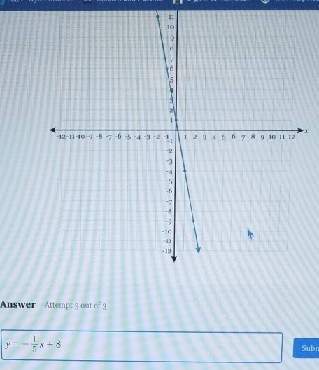 x
Answer Attempt 3 out of 3
y=- 1/5 x+8
Subn