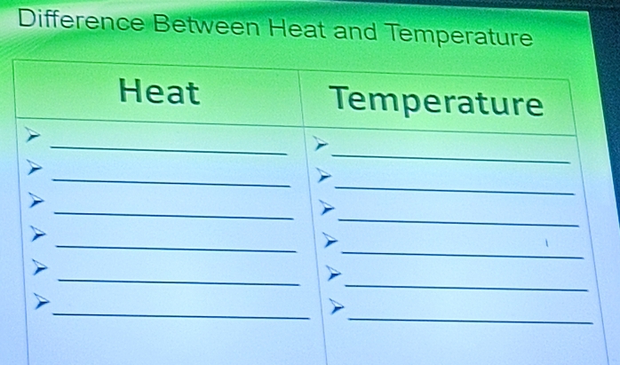 Difference Between Heat and Temperature