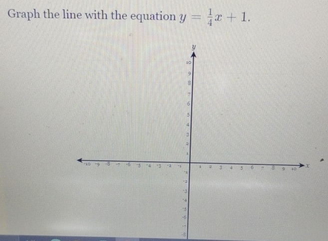 Graph the line with the equation y= 1/4 x+1.
-8