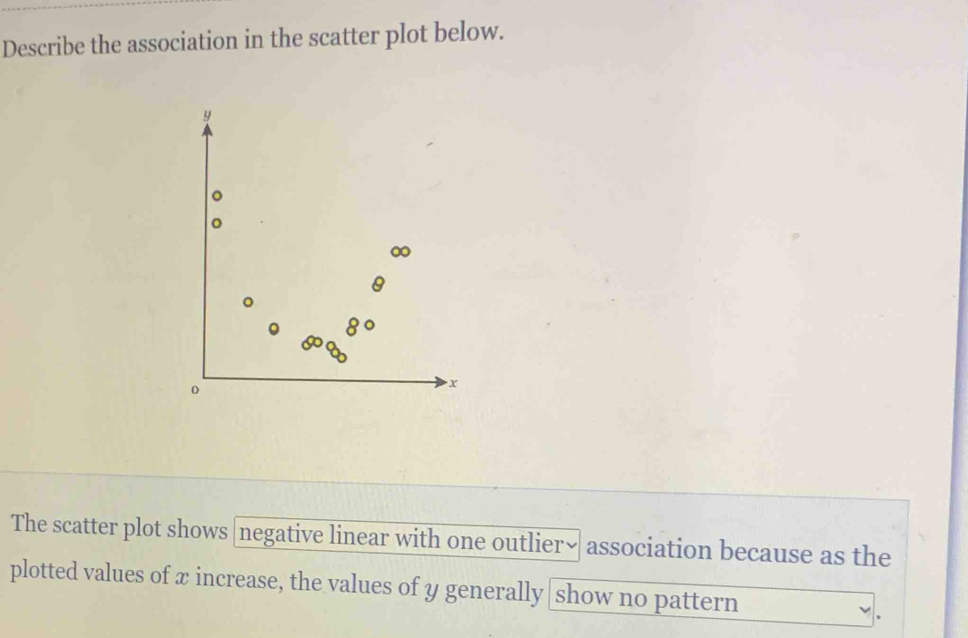 Describe the association in the scatter plot below. The scatter plot ...