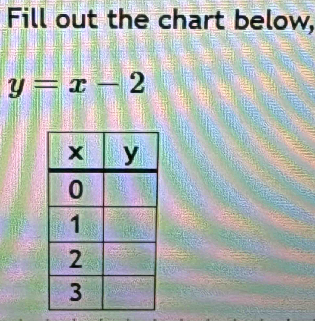 Fill out the chart below,
y=x-2