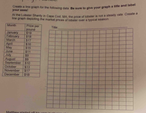 your axes! Create a line graph for the following data. Be sure to give your graph a title and label 
At the Lobster Shanty in Cape Cod. MA, the price of lobster is not a steady rate. Create a 
line graph depicting the market prices of lobster over a typical season