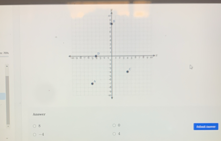 te: 70%
Answer
0
8 Submit Answer
-4
4