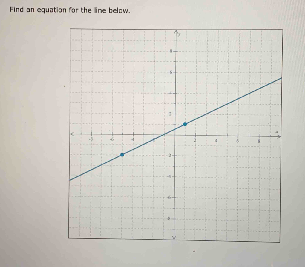 Find an equation for the line below.