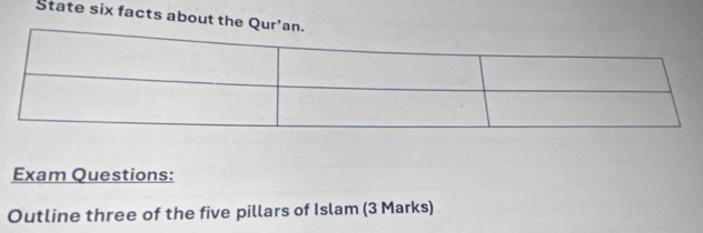 State six facts about the Q 
Exam Questions: 
Outline three of the five pillars of Islam (3 Marks)