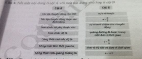 ( * Nổi một nội dung ở cột A với một tội đung phố hợp ở cột B
CAe a CME B
Tổc độ chuyên động cho mới r f a al len 
Thc độ chuyên động được xác v= s/t 
đình bằng
Đơn vị tốc độ phụ thuộc vào sự nhanh chẩm củu chyh
dōng
Đơn vị tốc độ là quảng đường đi được trong
một đơn vị thời gian
Công thức tính tốc độ là
t= s/v 
Công thức tính thời gian là đơn vị độ đài và đơn vị thời gian
Công thức tính quảng đường là s=y.2