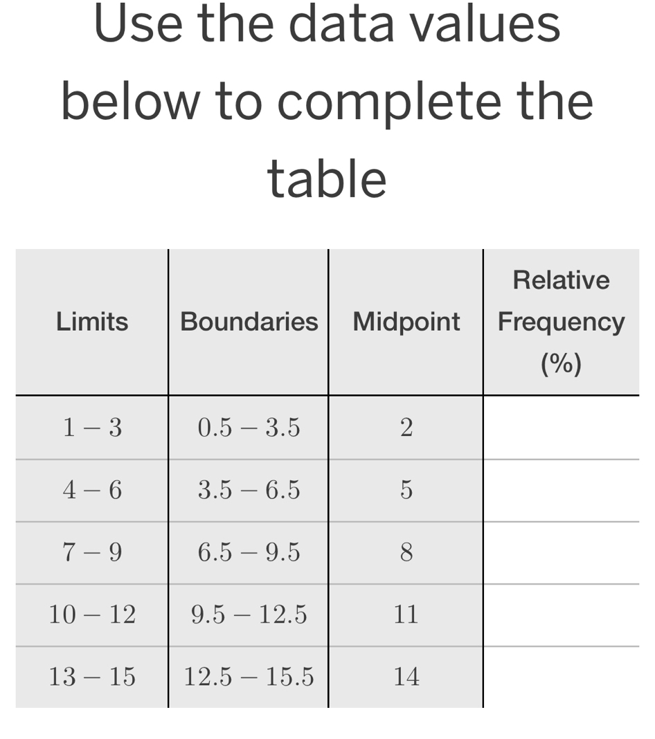 Use the data values
below to complete the
table