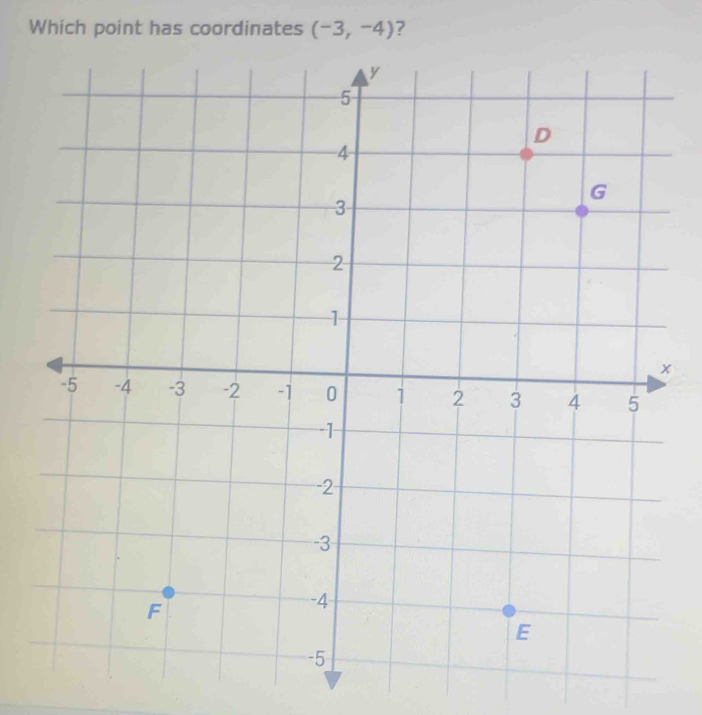 Which point has coordinates (-3,-4) ?
x