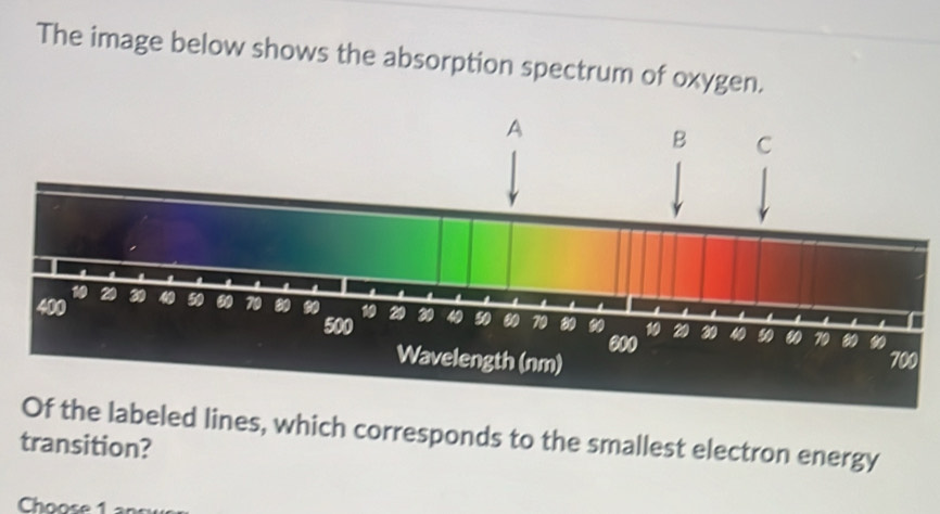 Solved: The image below shows the absorption spectrum of oxygen. A B C ...