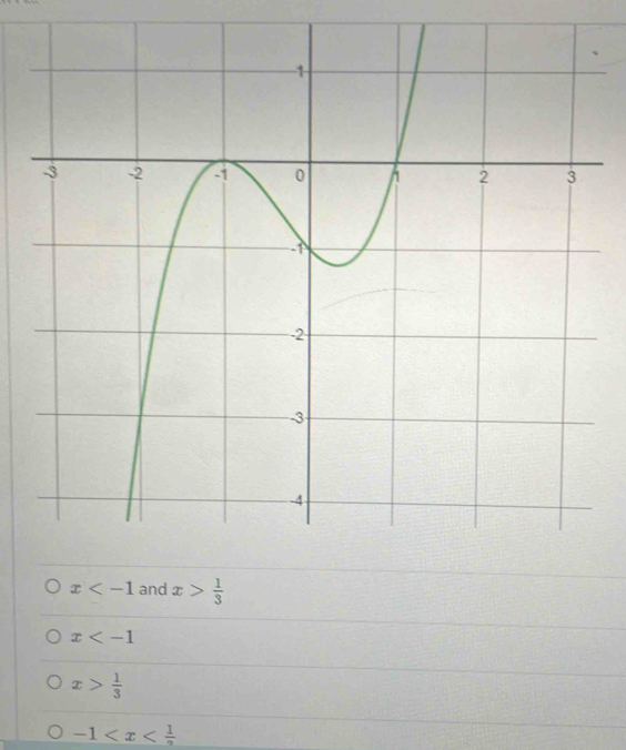 x> 1/3 
x
x> 1/3 
-1