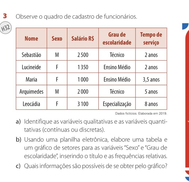 Observe o quadro de cadastro de funcionários. 
H 
a) Identifique as variáveis qualitativas e as variáveis quanti- 
tativas (contínuas ou discretas). 
b) Usando uma planilha eletrônica, elabore uma tabela e 
um gráfico de setores para as variáveis ''Sexo'' e ''Grau de 
escolaridade', inserindo o título e as frequências relativas. 
c) Quais informações são possíveis de se obter pelo gráfico?