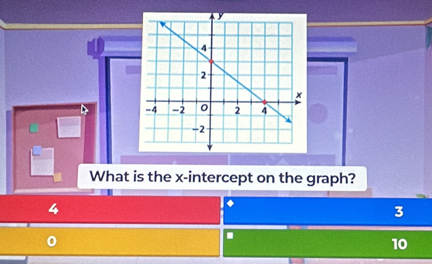 What is the x-intercept on the graph?
4
3.
10