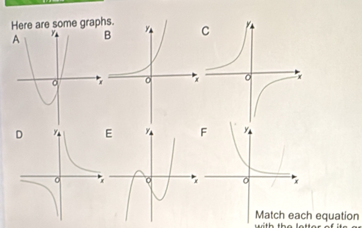 Here are some grap 
h equation 
with the let