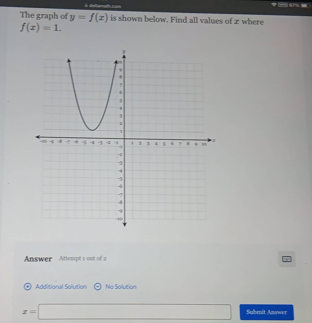 A deltamath.oom 67% 
The graph of y=f(x) is shown below. Find all values of æ where
f(x)=1. 
Answer Attempt 1 out of 2 
* Additional Solution No Solution
x=□ Submit Answer